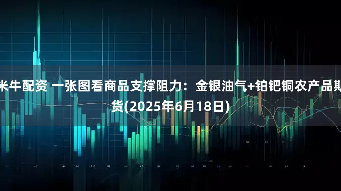米牛配资 一张图看商品支撑阻力：金银油气+铂钯铜农产品期货(2025年6月18日)
